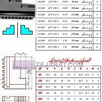 پارچه رو سه نظام 315 تولز چک پارچه رو سه نظام 315 تولز چک